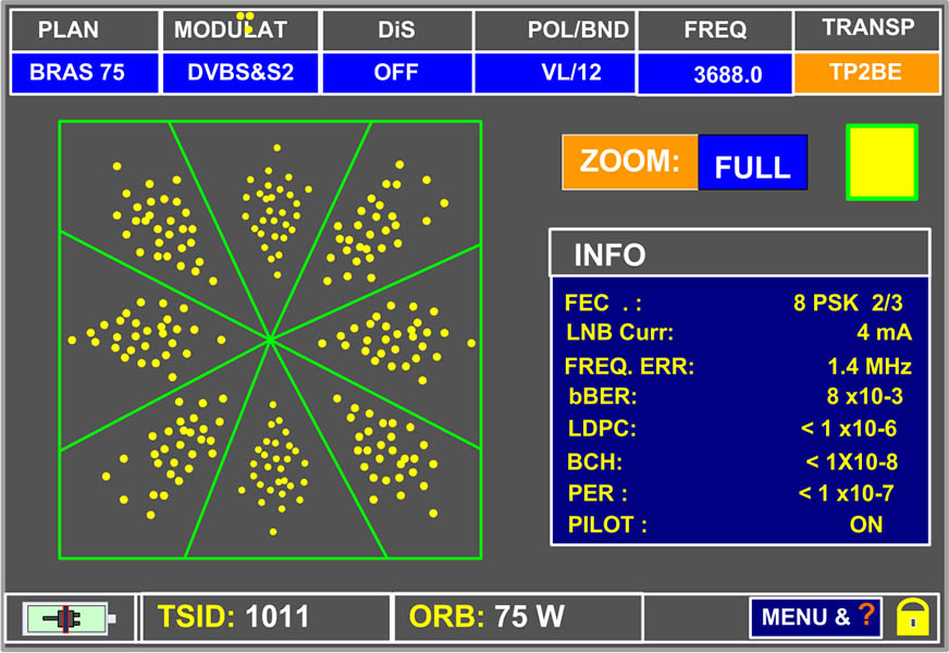 Sencore DSA 1491 - Диаграмма созвездий спутниковых сигналов