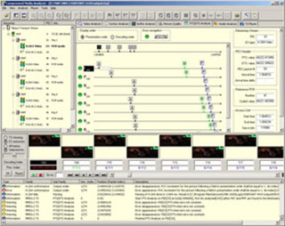CMA 1820 - анализатор компрессированного видео и медиа