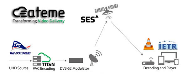 ATEME и SES объединили усилия для первой в мире прямой трансляции в формате UHD с использованием VVC