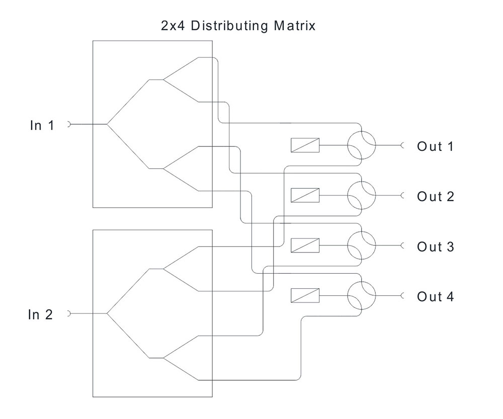 DEV 144n/b - Распределительная матрица - DEV 1400 - Высокочастотный универсальный переключатель
