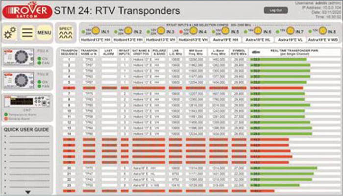 Начальная страница Rover Satcom STM24-L - Система непрерывного мониторинга различных параметров одновременно 24 спутниковых транспондеров для GEO-MEO-LEO