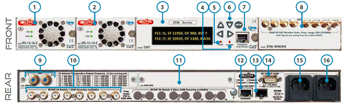 Передняя и задняя панель Rover Satcom STM24-L - Система непрерывного мониторинга различных параметров одновременно 24 спутниковых транспондеров для GEO-MEO-LEO