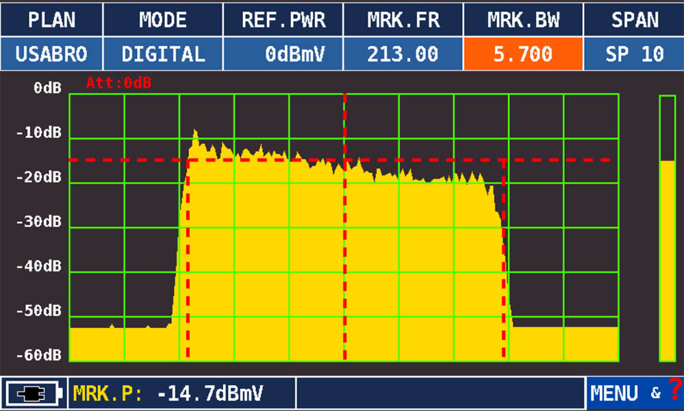Sencore DSA 1491 - Анализатор спектра и измерение полосы по уровню