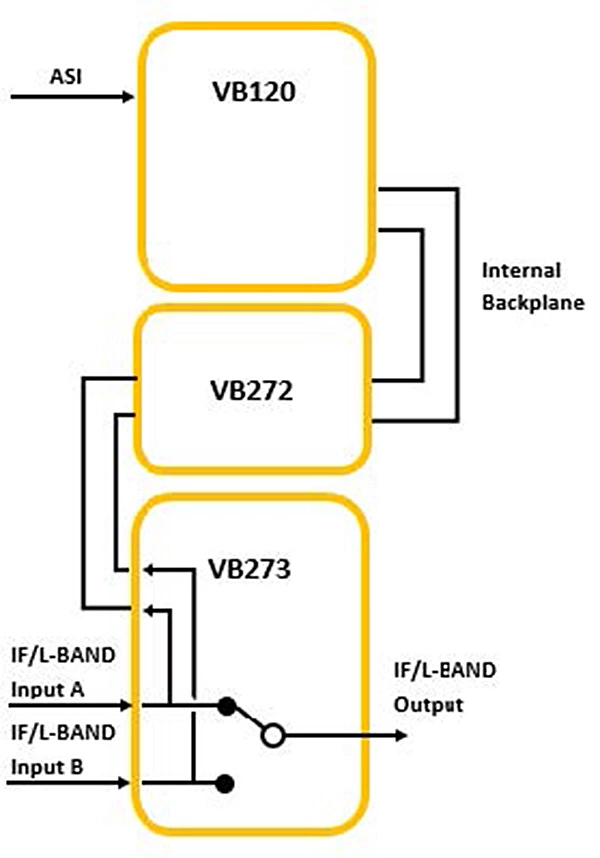 Sencore VB273-KIT - интеллектуальный переключатель резерва ПЧ/L-band