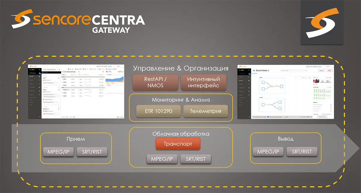 Sencore Centra Gateway 01