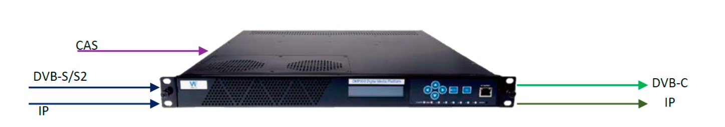 Головная станция КТВ (DVB-C/IPTV) на базе универсальной мультимедийной платформы DMP900