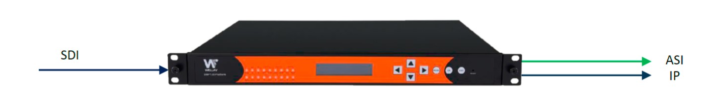 Многоканальная станция видеокомпрессии на базе универсальной мультимедийной платформы SMP100